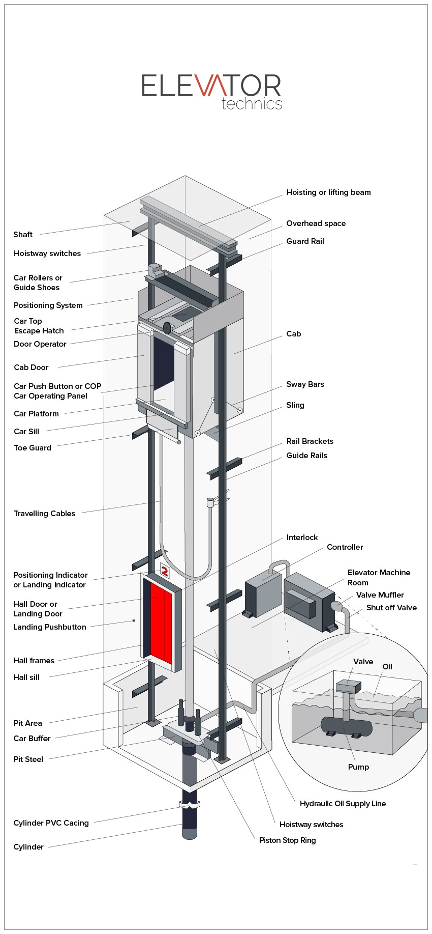 Hydraulic Elevators Lifts Elevator Design Elevation A - vrogue.co